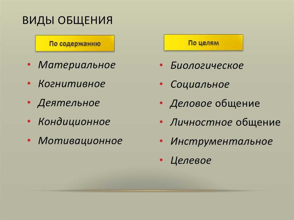 90. виды общения » шпоры для студентов