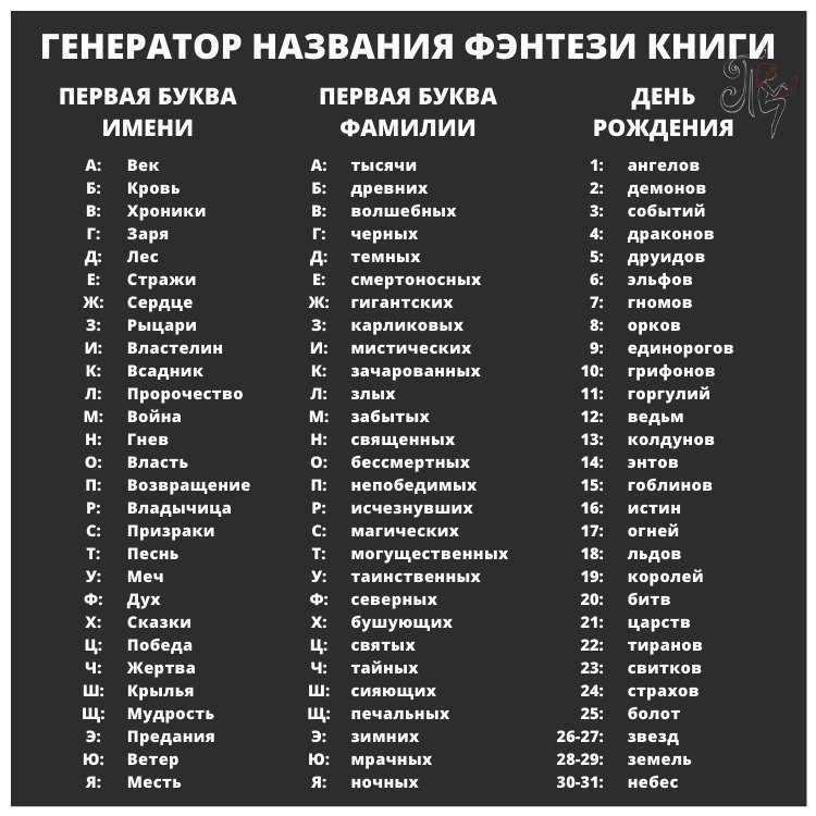 Как создать школьный музей / skillbox media