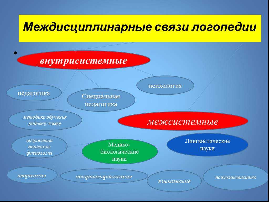 Логопедия — энциклопедия «знание.вики»