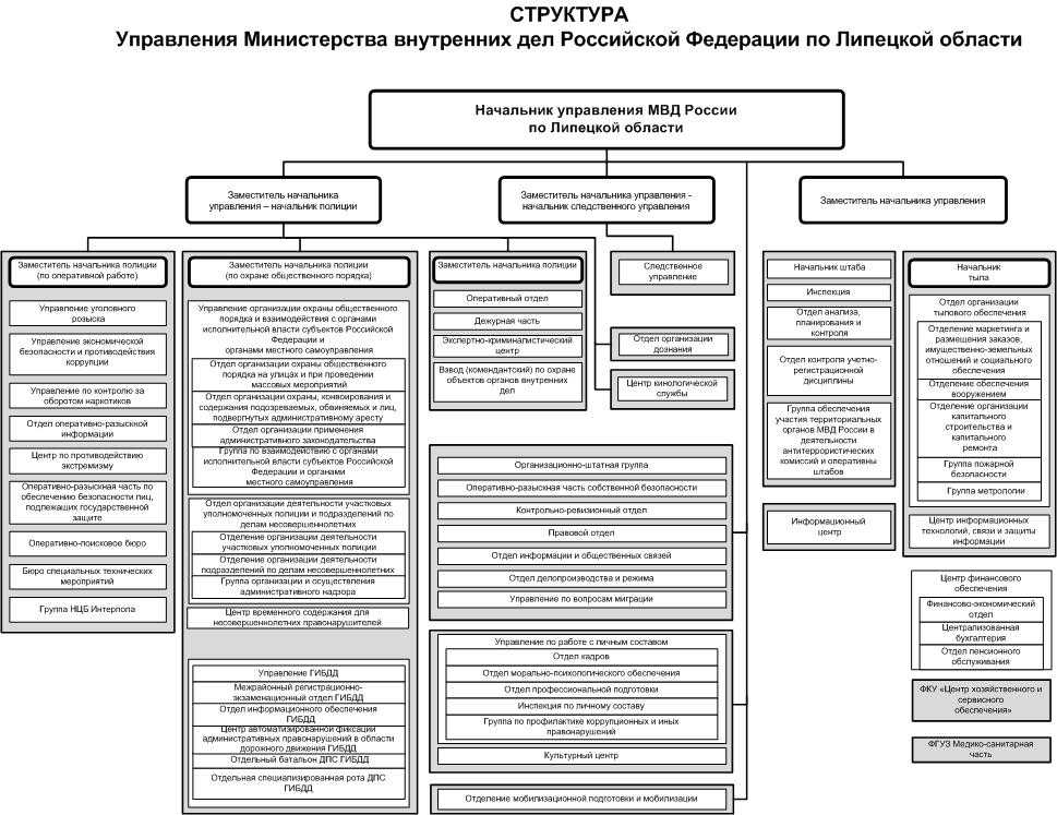 Меры безопасности при обращении с оружием в полиции
