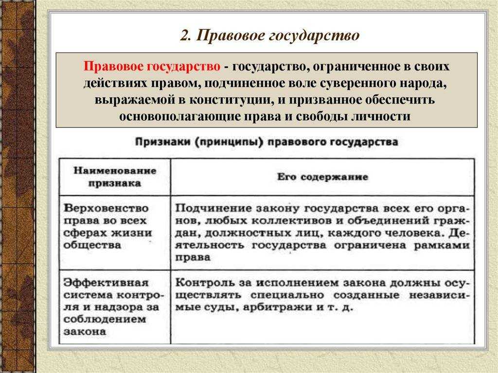 Правовое государство: сущность, признаки и принципы кратко (обществознание 9 класс)