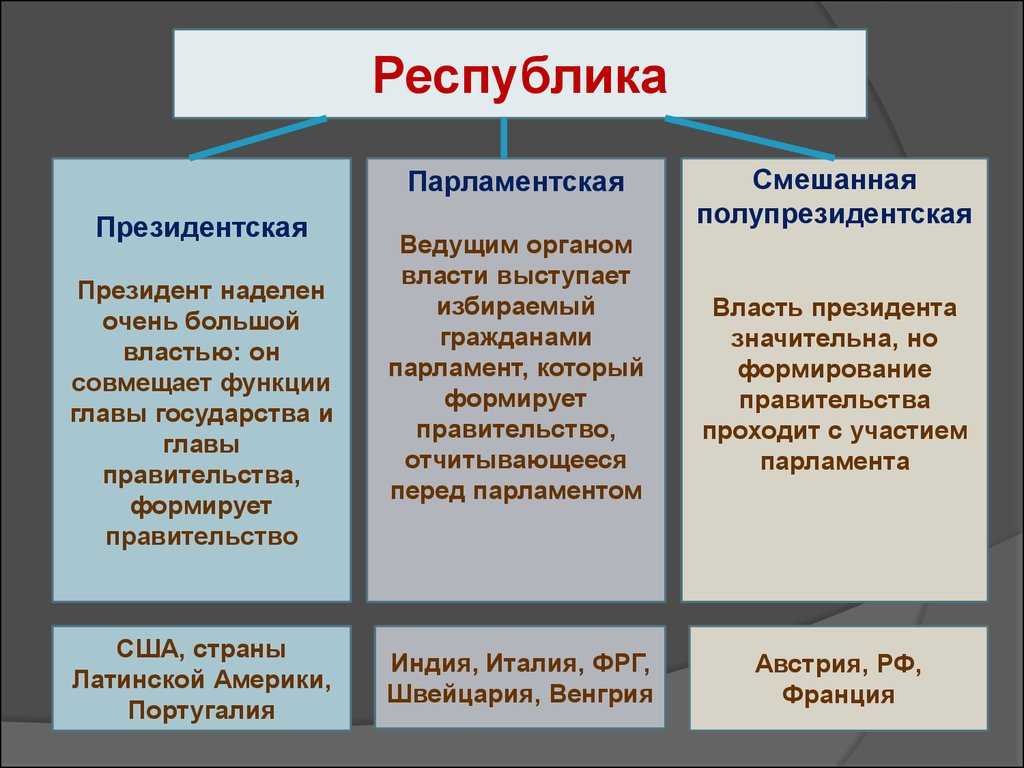 Смешанная республика