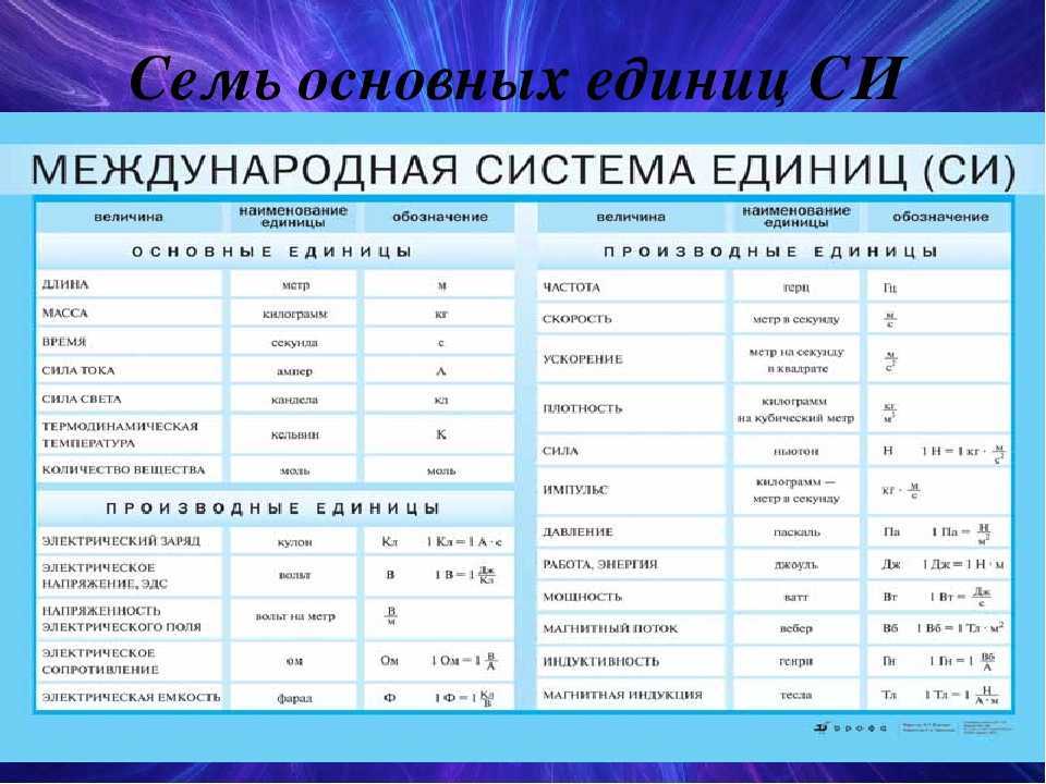 Измерительные приборы физика 7 класс