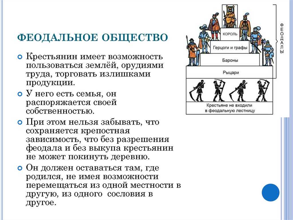 Что такое феодализм в чем состояли причины его зарождения кратко