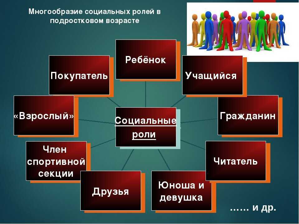 Ролевой конфликт: причины, способы разрешения и разновидности. примеры ролевых конфликтов