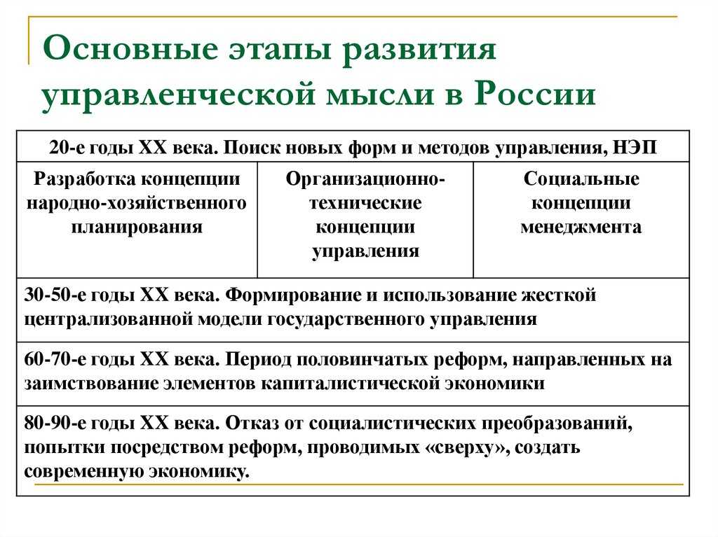 История менеджмента в россии - характеристики и уровни управления
