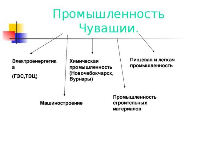 Чувашия – территория возможностей — бизнес россии