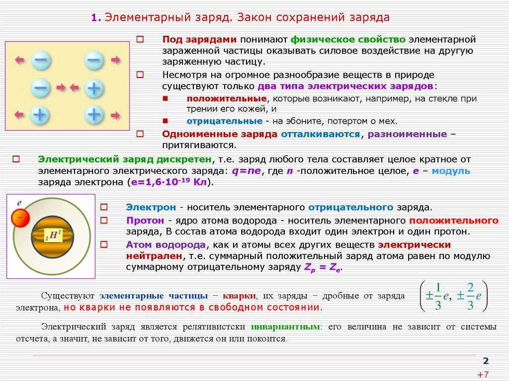 Что такое удельный заряд частицы и как он определяется