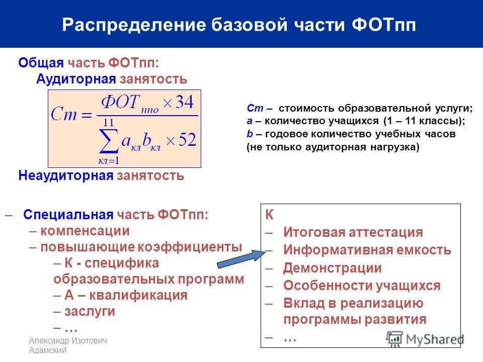 В саду воспитателям зп платят исходя из количества детей, если полгруппы болеет, то зарплата выйдет меньше? - я happy mama