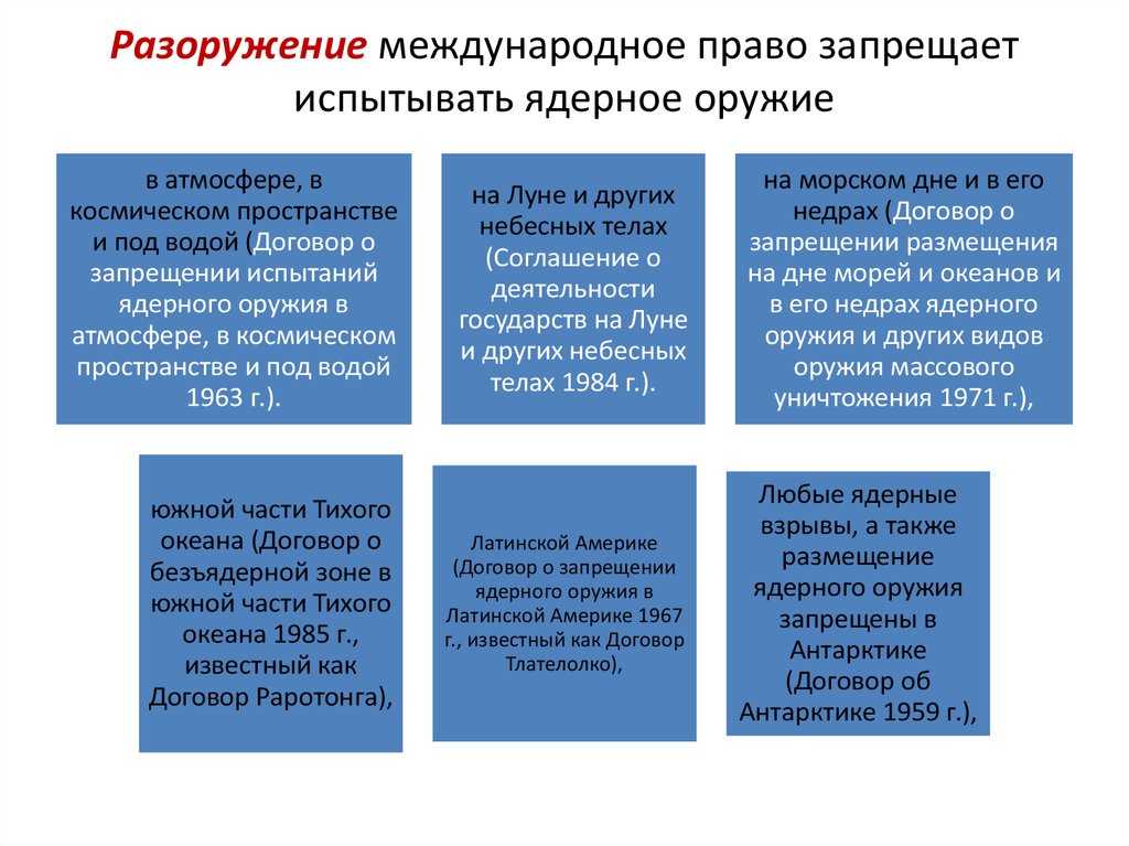 Разоружение