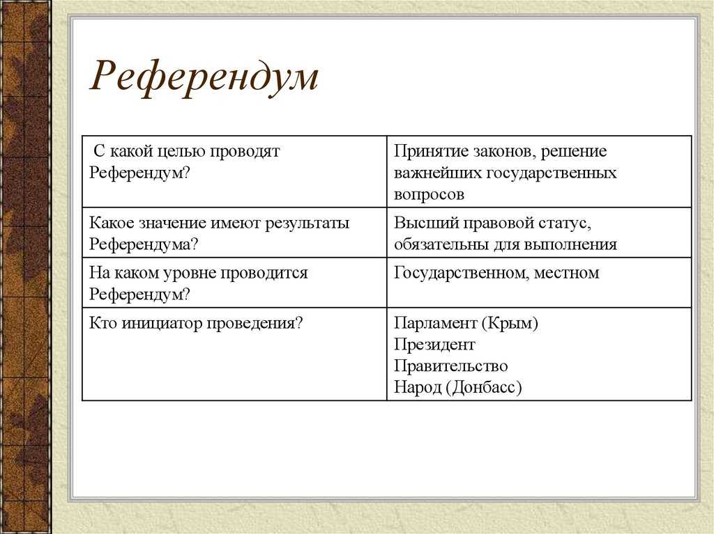 Референдум и выборы: основные отличия и правовые механизмы