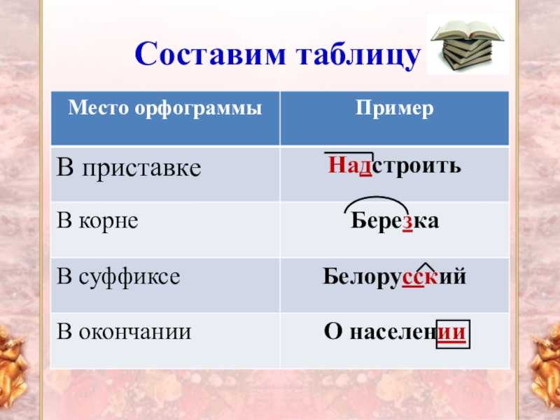 Морфемный разбор слова. примеры. разработка урока 6 класс.