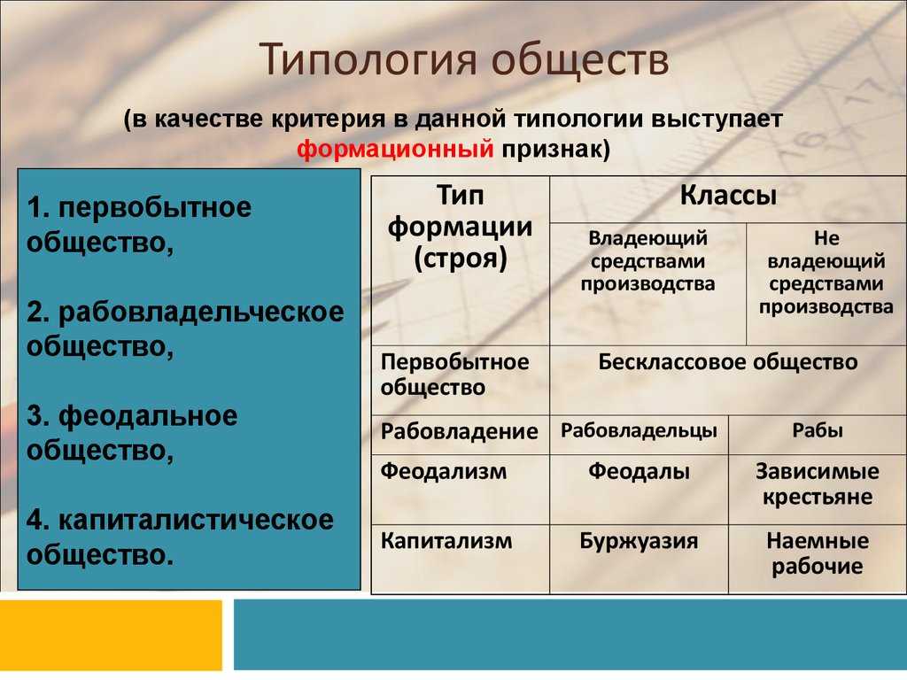 Какие есть общественные строи