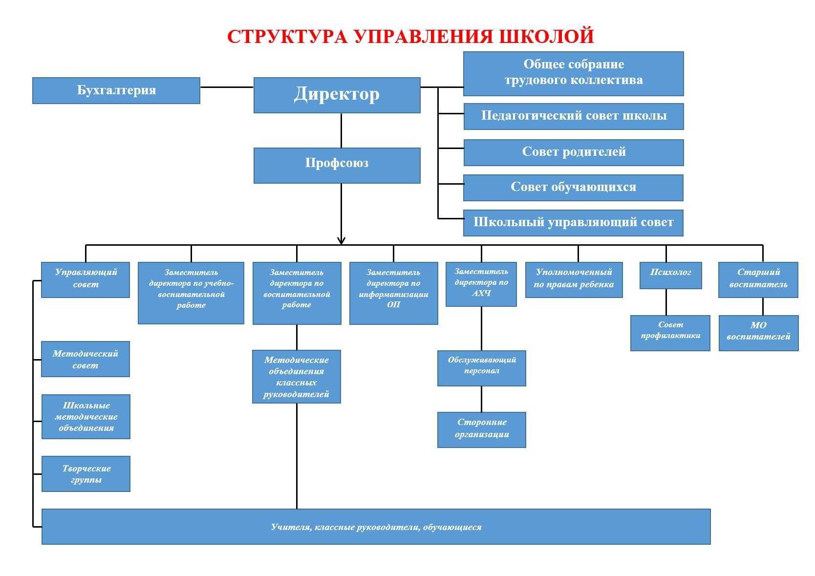 Отдел по делам образования администрации города абазы | постановление № 1096 от 26.12.2013 г. «об утверждении положения об осуществлении функций и полномочий учредителя муниципальных бюджетных образовательных организаций»