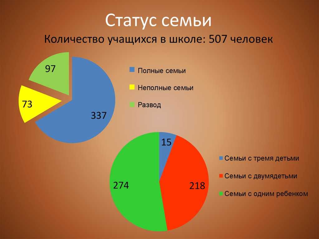 Как заполнить социальный паспорт семьи