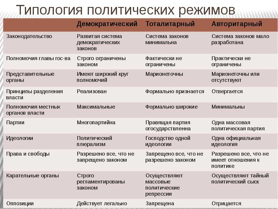 (решено) 1) к какому типу относится общество z?2) какую тенденцию развития образования иллюстрируют приведённые данные?3) что характеризует семью демократич... | chatgpt в россии