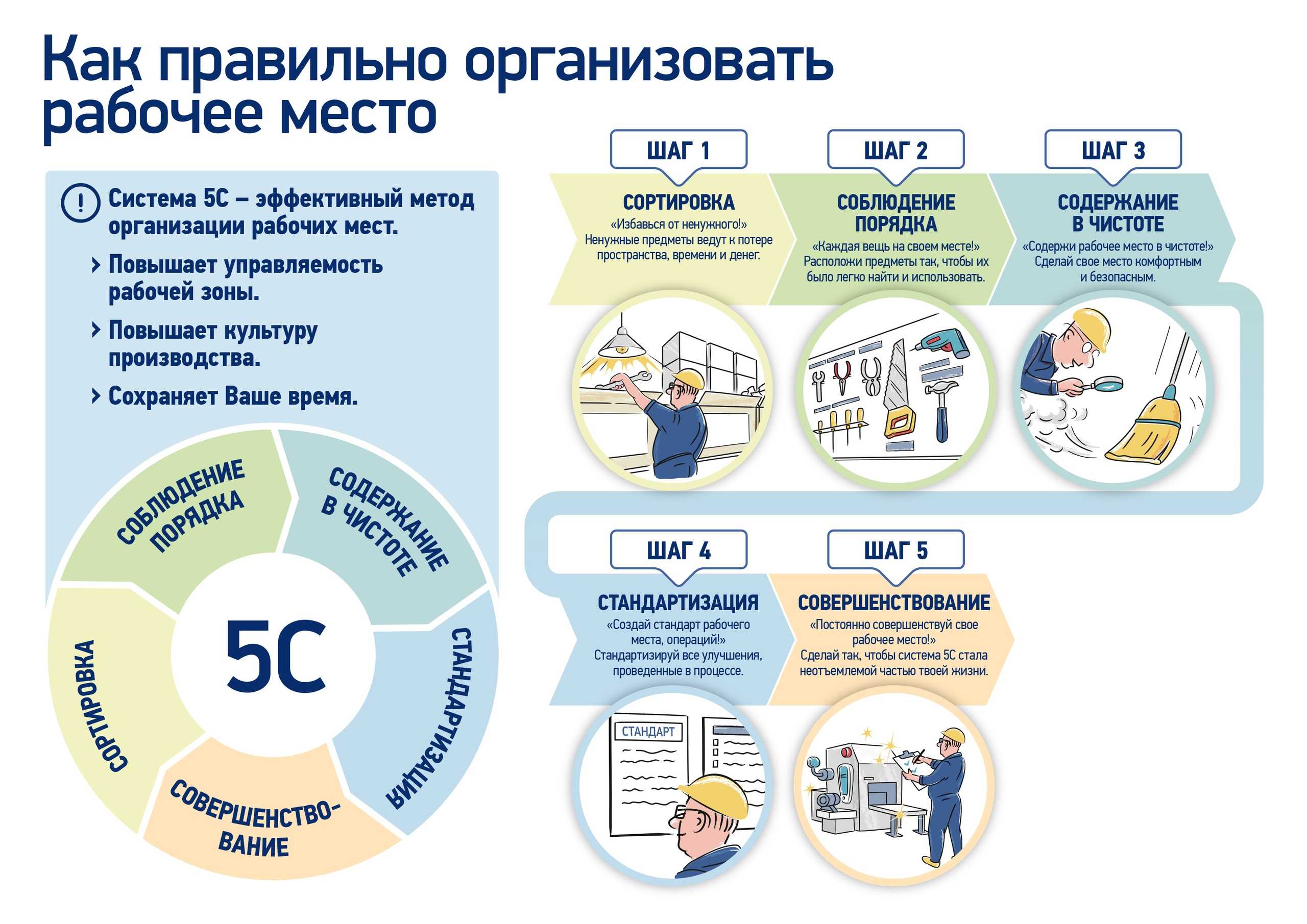 Приемы восстановления функционального состояния на рабочем месте конспект