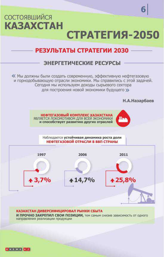 Эссе на тему стратегия казахстан 2050