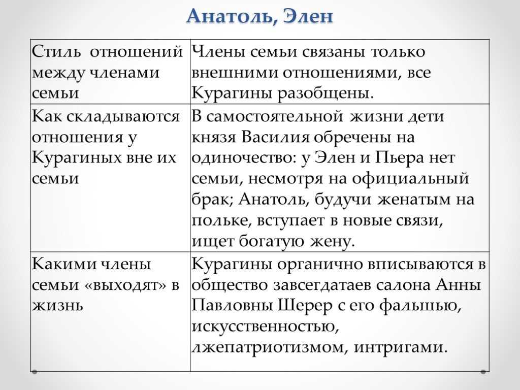 Характеристика князя василия война и мир цитаты