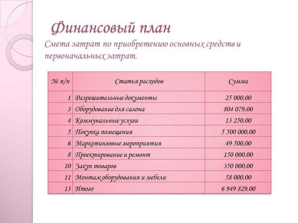 Рассказать о салоне красоты кратко и красиво пример