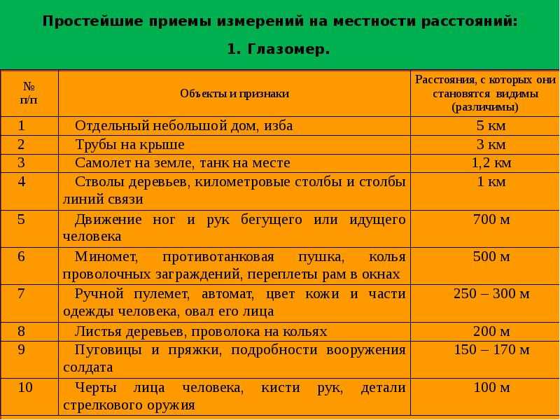 § 8. действия при потере ориентировки