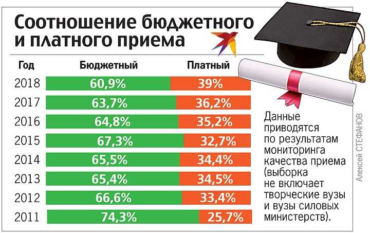 Чем отличается суворовское училище от кадетского училища, обзор вопроса