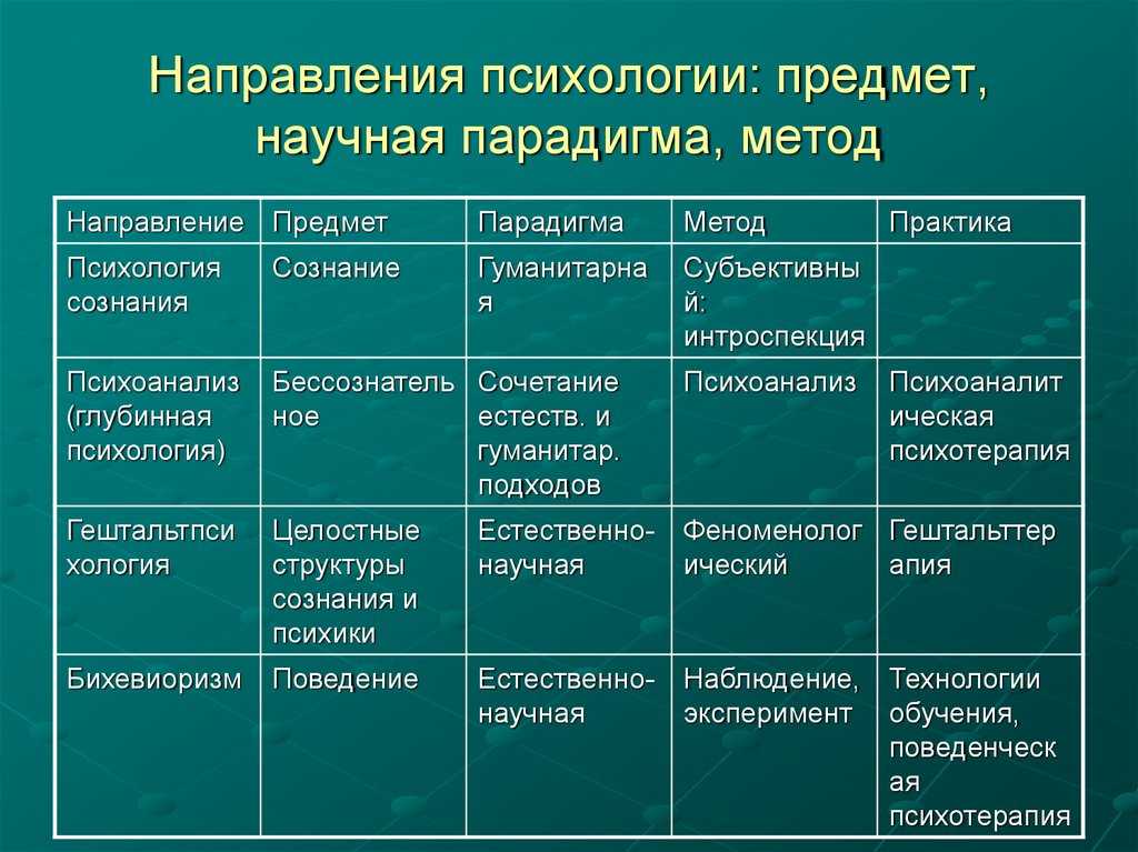 Основные отрасли психологии — характеристика основных разделов и отраслей психологии