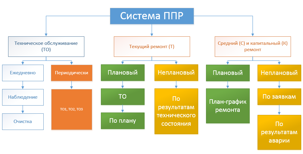 Какие разделы включает в себя проект производства работ