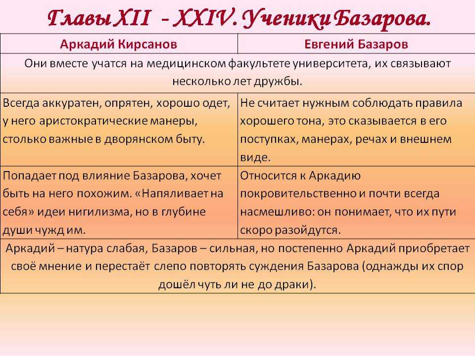 Образ и характеристика аркадия кирсанова в романе «отцы и дети» тургенева