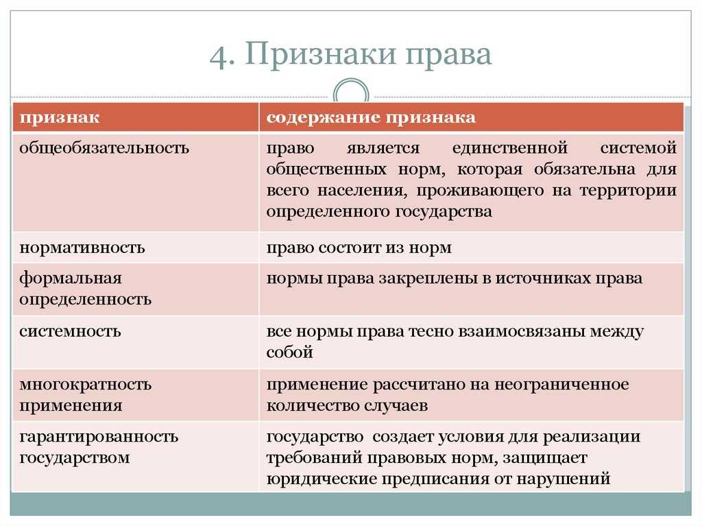 Характеристики