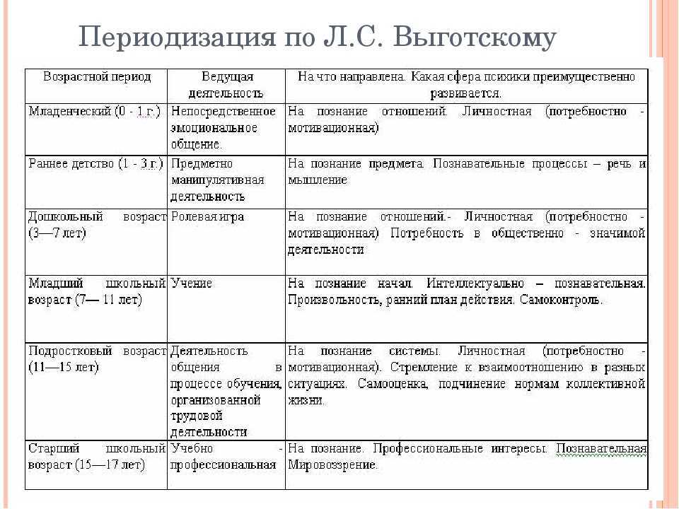 Возрастная  психология: определение, основная задача, разделы