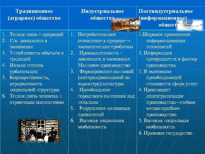 Краткий ответ - какие страны относятся к аграрным аграрно сырьевым индустриальным и постиндустриальным
