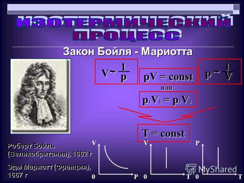 Энциклопедия
