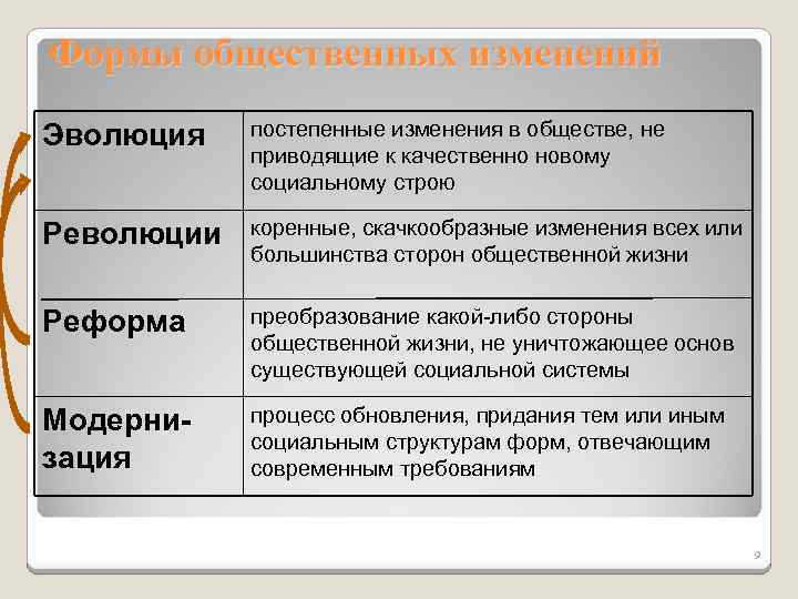 Эволюция это