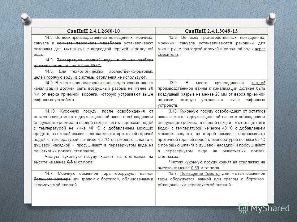 Санпин уборка туалетных комнат в садах. уборка специализированных учреждений: детский сад