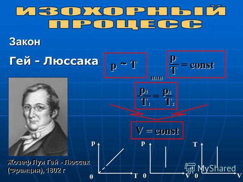 Понятия о газах. газы и газовые законы 10 класс онлайн-подготовка на ростелеком лицей | тренажеры и разбор заданий