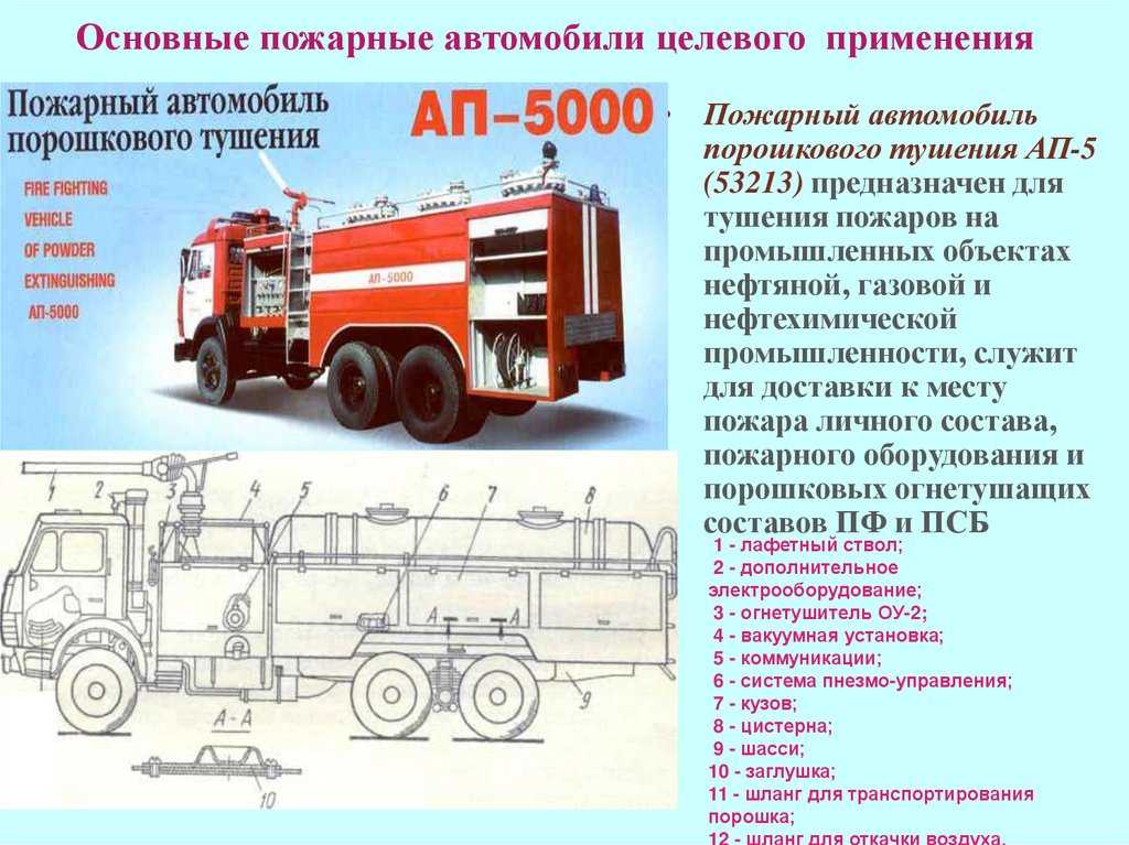 Аварийно-спасательные инструменты пожарных