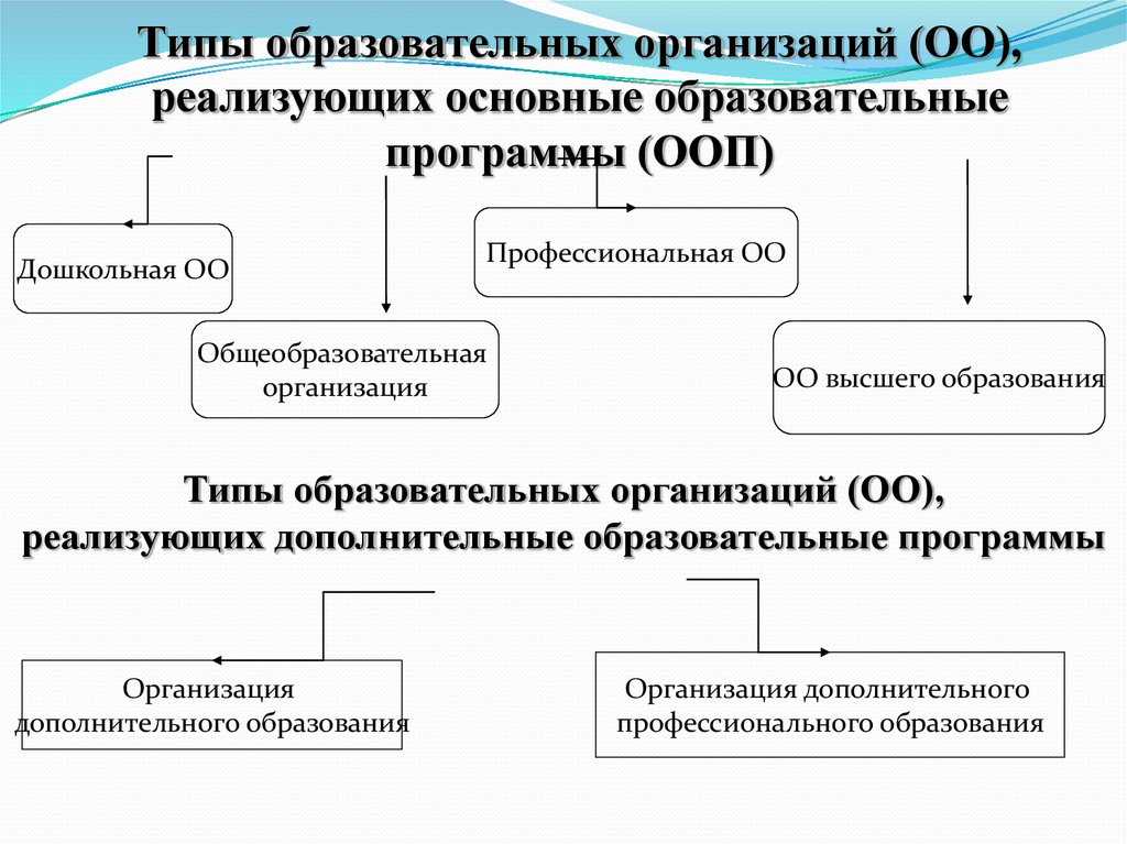 Как писать правильно учереждение или учреждение?