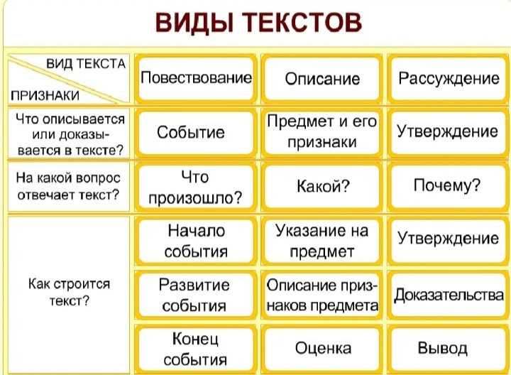 Классификация жанров русской литературы в школьной программе — wiki