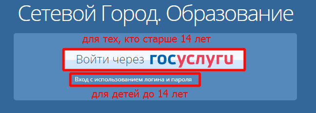 Сетевой город. образование: войти в систему через госуслуги