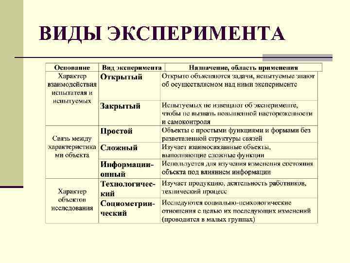 Психологический эксперимент: плюсы и минусы, методы и достоинства