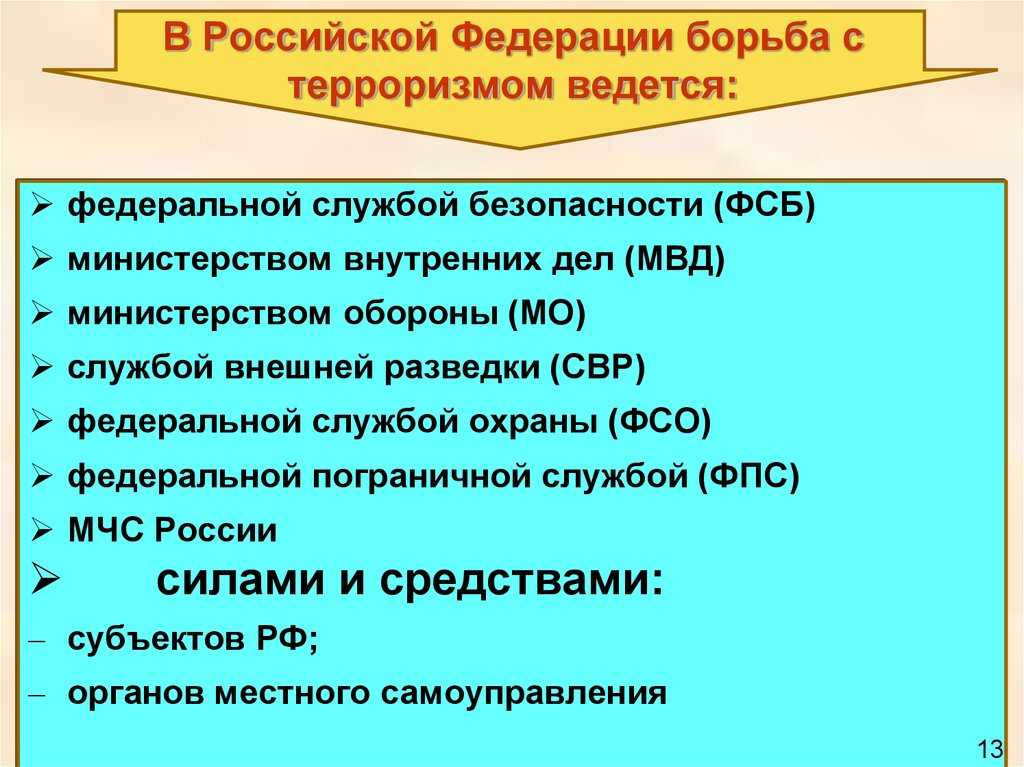 Терроризм и борьба с терроризмом: доклад для урока обж в об опасности террористической угрозы, профилактики и методах борьбы