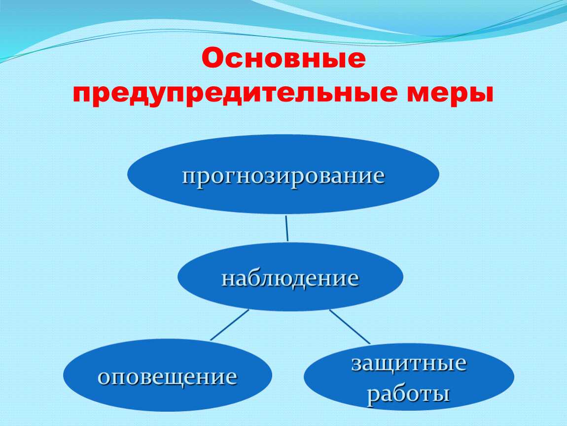 Значение слова "превентивно" и его использование