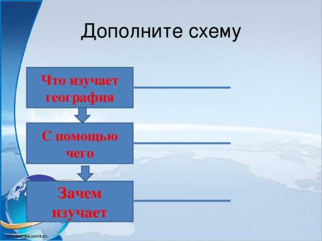 § 1. что изучает география