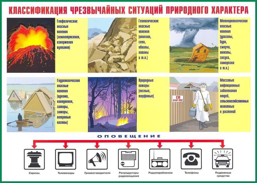 Геологические явления и процессы
