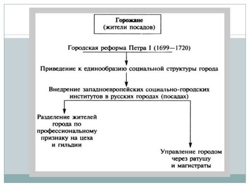 § 39. быт: новые черты в жизни города и деревни (окончание)