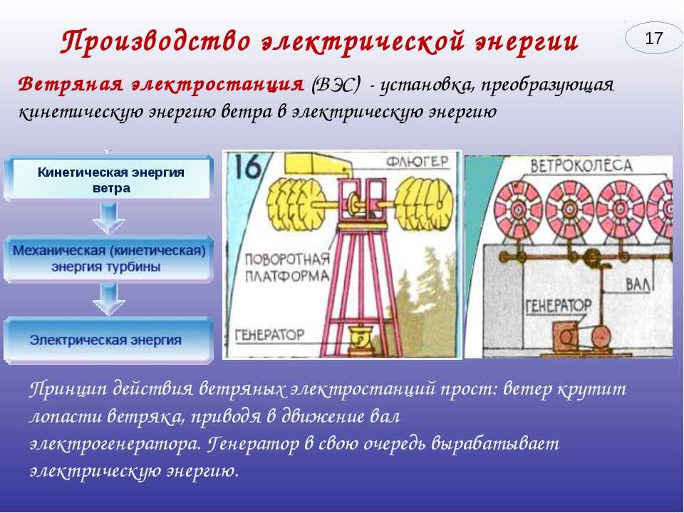 Турбогенератор: назначение и принцип действия