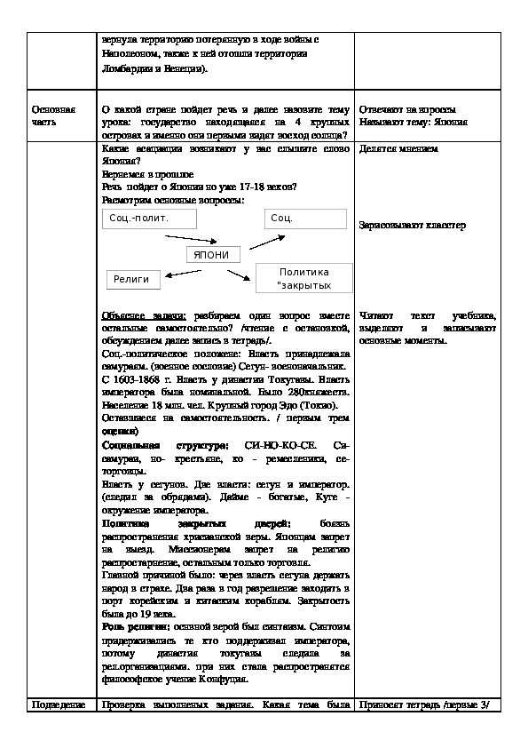 Краткое содержание параграфов истории россии 7 класс юдовская