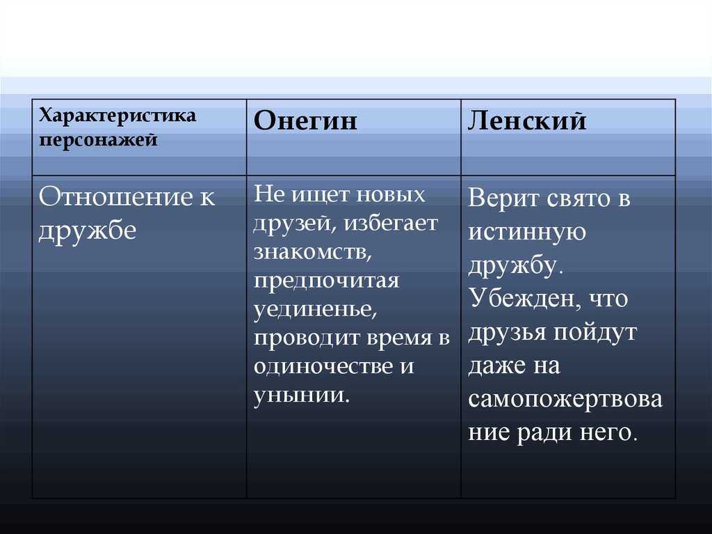 Сочинение жизнь евгения онегина