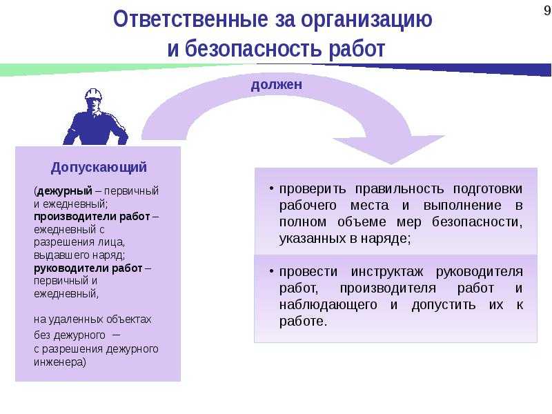 Назначение нарядной системы